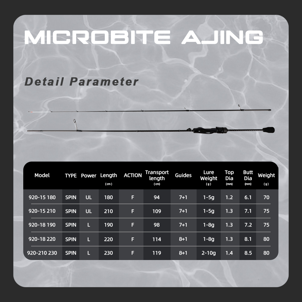 MIFINE MICROBITE AJING Spinnin - Fishing Rod Surf review and price